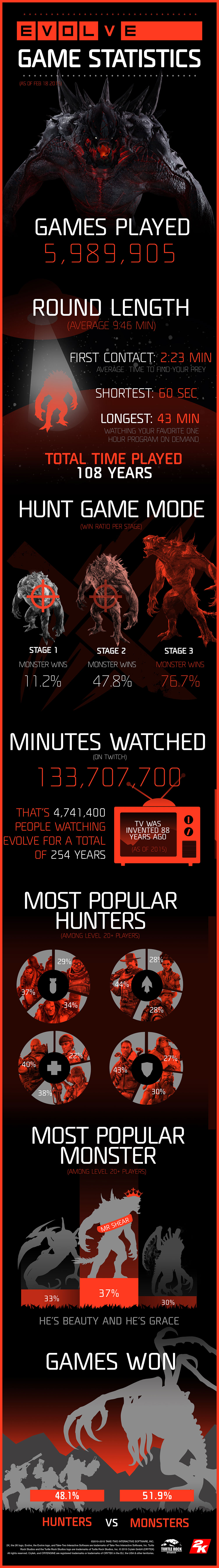 evolve_launch_info_lg3.jpg